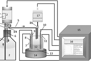 用于測(cè)定化學(xué)鍍液穩(wěn)定性的自動(dòng)滴定電位儀的測(cè)試反應(yīng)裝置