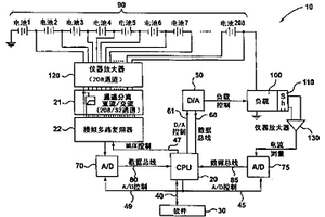 測(cè)量燃料電池電壓和高頻電阻的系統(tǒng)和方法