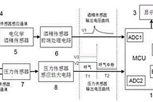 基于壓力傳感器高靈敏動態(tài)監(jiān)測呼氣采樣的電化學(xué)酒精測試儀