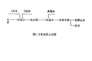 新型化學(xué)耗氧量在線測定儀