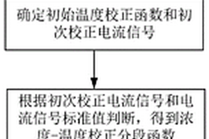 電化學(xué)測試系統(tǒng)的溫度校正方法