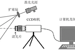 電化學(xué)中基于熒光顆粒標記與主動光學(xué)測量的位移/應(yīng)變測量方法