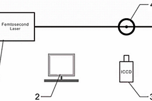 基于飛秒激光光致化學(xué)發(fā)光的測(cè)速裝置及方法