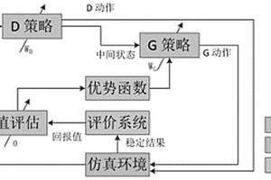 基于深度強(qiáng)化學(xué)習(xí)的電網(wǎng)穩(wěn)定變化趨勢(shì)預(yù)測(cè)方法及系統(tǒng)