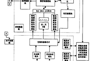 多通道電化學(xué)自動(dòng)測(cè)試系統(tǒng)