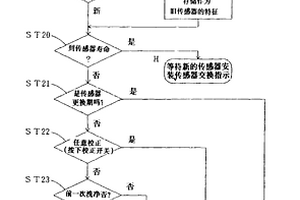 生化學(xué)測(cè)定儀及其保管外殼