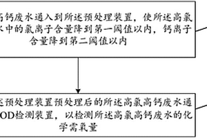 高氯高鈣廢水化學(xué)需氧量測定系統(tǒng)及其使用方法