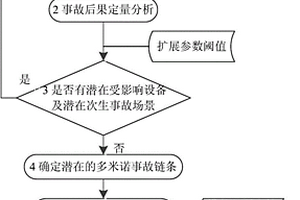 危險(xiǎn)化學(xué)品多米諾事故應(yīng)急物資需求量預(yù)測(cè)方法