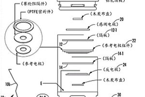 使用電化學(xué)氣體傳感器測量濕度的方法和裝置