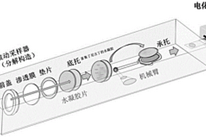 基于被動(dòng)采樣法的氣相尼古丁電化學(xué)測定方法