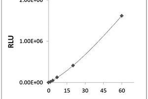 測(cè)定人體前白蛋白含量的磁微?；瘜W(xué)發(fā)光試劑盒及其制備方法