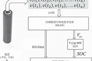 用于感測(cè)電化學(xué)裝置的內(nèi)部溫度的方法和設(shè)備