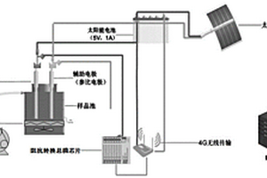 總磷電化學(xué)快速在線監(jiān)測(cè)方法