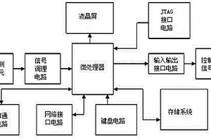 基于嵌入式計算機的污水化學需氧量的在線監(jiān)測儀