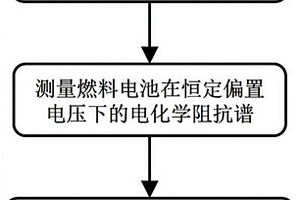 基于電化學阻抗譜的燃料電池短路電阻測量方法