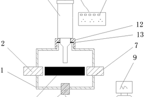 超聲波與化學(xué)作用下巖石力學(xué)參數(shù)測定實驗裝置及方法