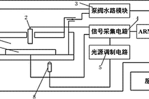 重金屬監(jiān)測的電化學與光電集成芯片及無線浮標傳感系統(tǒng)