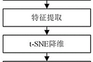 基于特征參數(shù)提取的微濃度梯度溶液電化學(xué)測(cè)定方法