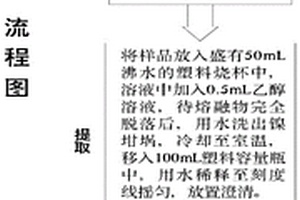 ICP-MS測(cè)定地球化學(xué)樣品中硼砷溴鎢的方法