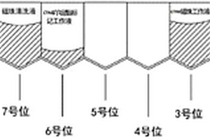 心肌肌鈣蛋白I磁微?；瘜W(xué)發(fā)光測(cè)定試劑盒及其使用方法