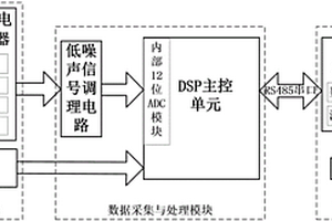 基于電化學(xué)傳感器的大氣NO2探測(cè)系統(tǒng)