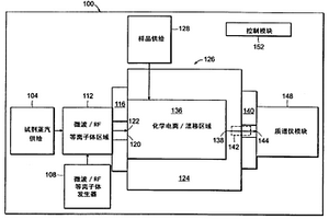 使用四極或飛行時間質(zhì)譜儀的化學(xué)電離反應(yīng)或質(zhì)子轉(zhuǎn)移反應(yīng)質(zhì)譜測定