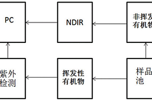 測量水中化學(xué)需氧量的方法和系統(tǒng)