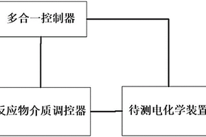 外部提供反應(yīng)物的電化學(xué)裝置的內(nèi)部狀態(tài)監(jiān)測方法及裝置