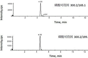 測定小兒止咳平喘貼劑中非法添加35種化學(xué)成分的方法