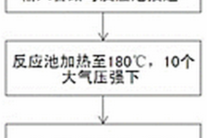 化學(xué)需氧量測量裝置中的廢液處理方法