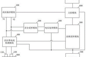 組織消融裝置以及電化學(xué)阻抗測量方法