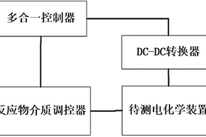 外部提供反應(yīng)物介質(zhì)的電化學(xué)裝置的內(nèi)部狀態(tài)測(cè)量設(shè)備