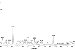 液相色譜質(zhì)譜聯(lián)用法測(cè)定中藥中化學(xué)成分的方法及應(yīng)用