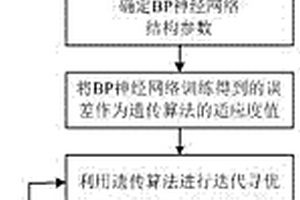 硬質(zhì)合金刀片化學(xué)機(jī)械拋光表面粗糙度的預(yù)測(cè)方法