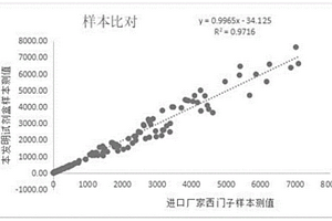 測定人體血清中白介素-8含量的磁微?；瘜W(xué)發(fā)光試劑盒