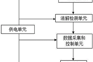 水質(zhì)化學(xué)需氧量的監(jiān)測儀