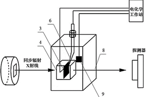 金屬材料電化學(xué)測試原位衍射及成像實驗方法