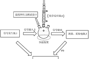 采用動態(tài)導(dǎo)納譜學(xué)儀器的化學(xué)動力學(xué)測試方法