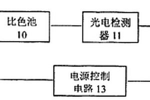 化學(xué)耗氧量快速測定儀