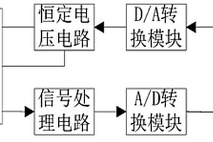 脈沖激勵(lì)測(cè)電化學(xué)傳感器壽命的方法