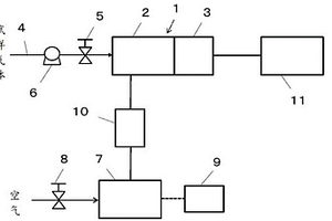 化學(xué)發(fā)光型NOx濃度測(cè)量裝置