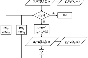 用于操作光化學(xué)傳感器的方法及測量儀器