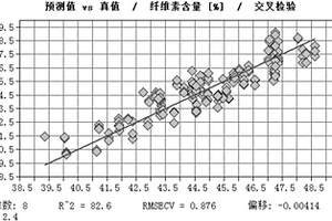 快速測(cè)定尾細(xì)桉木材化學(xué)成分含量的方法