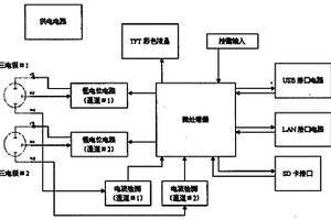 便攜式雙通道電化學(xué)分析設(shè)備