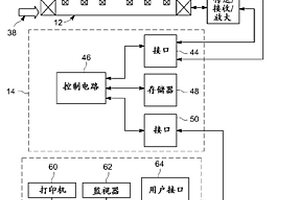 使用磁共振波譜系統(tǒng)的化學(xué)平衡比的測(cè)量