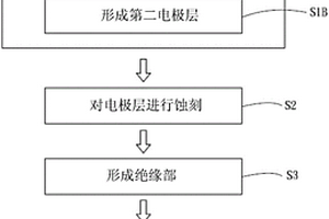 電化學(xué)感測試片的制作方法