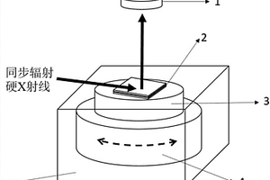 用于同步輻射GIXAS的原位電化學(xué)測試裝置