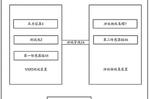 化學(xué)反應(yīng)失控泄放量測量系統(tǒng)、方法及設(shè)備