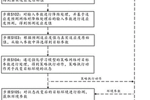 基于適應(yīng)度預(yù)測的強化學(xué)習(xí)模型訓(xùn)練方法及其系統(tǒng)