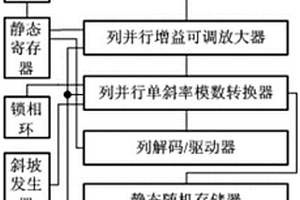 用于高通量基因測序的CMOS ISFET雙模式圖像化學(xué)傳感器芯片